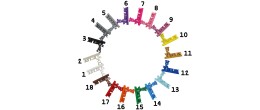 Clé USB Personnalisée 2 - 32 go - USB 3.0 - Personnalisable avec Texte - 1 à 2 couleurs (au choix parmis 18 couleurs)